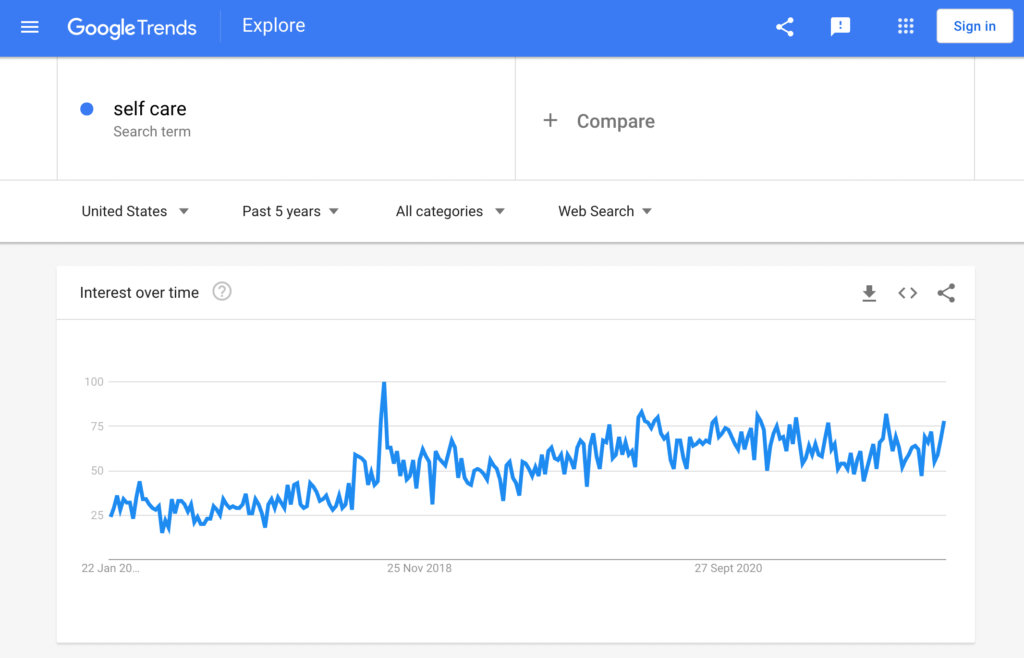 Find blog post ideas using Google Trends 